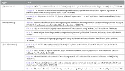 Editorial: Physical activity in people with mental disorders: Benefits, risks and prescription